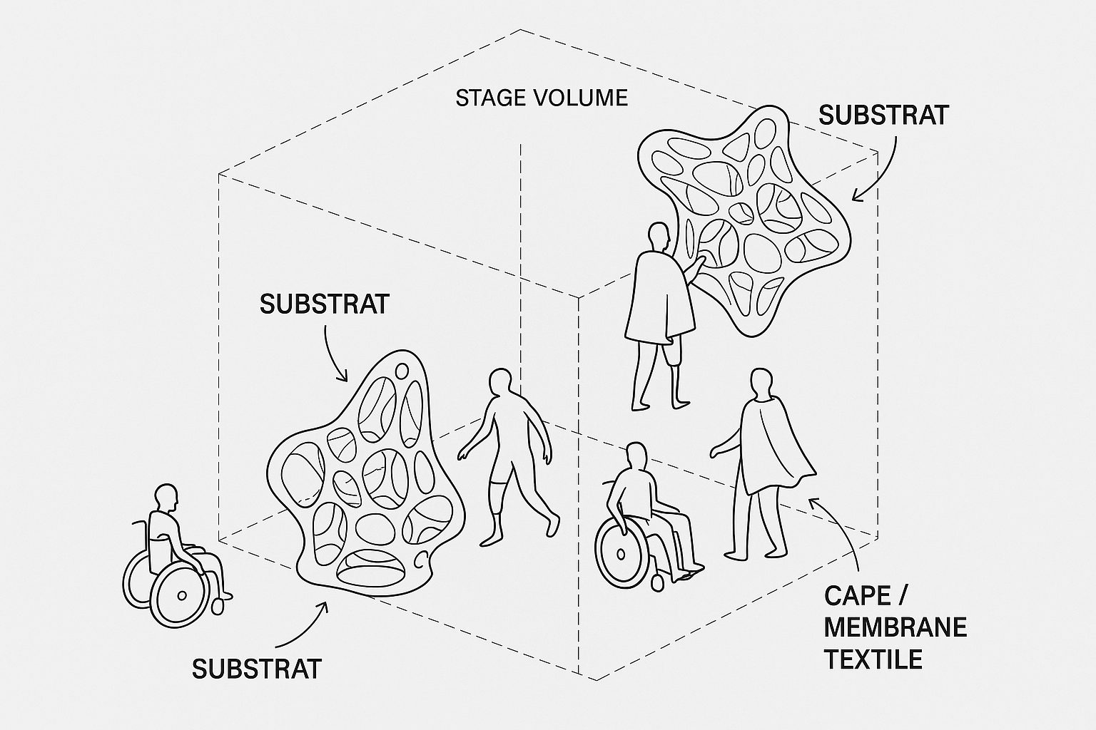 Starting with the Limbs — l'atelier — Planche de concept générée — des substrats dans le volume de scène