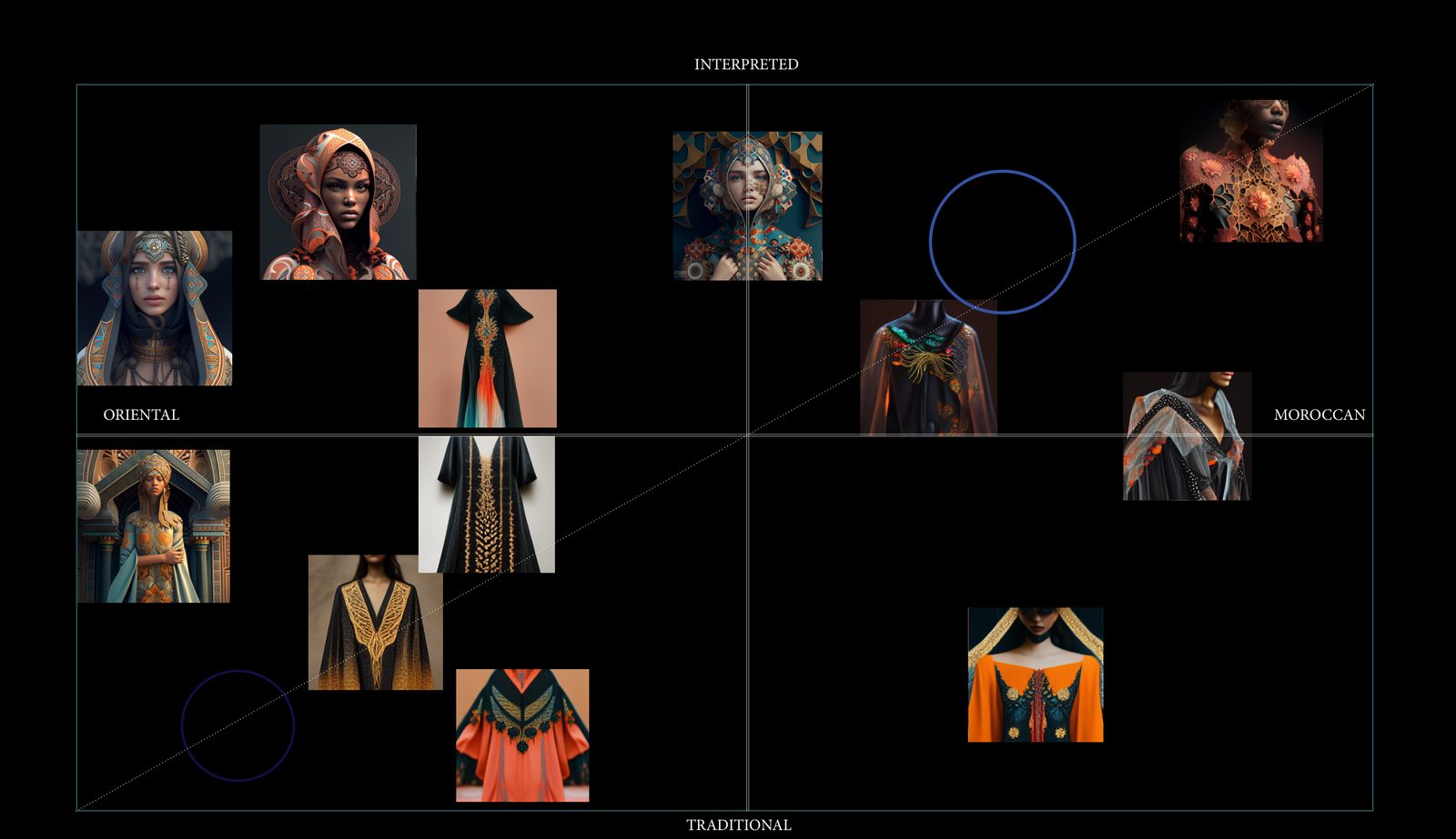 Thalassic Kaftan — Où tombent les images générées — traditionnel / interprété, oriental / marocain